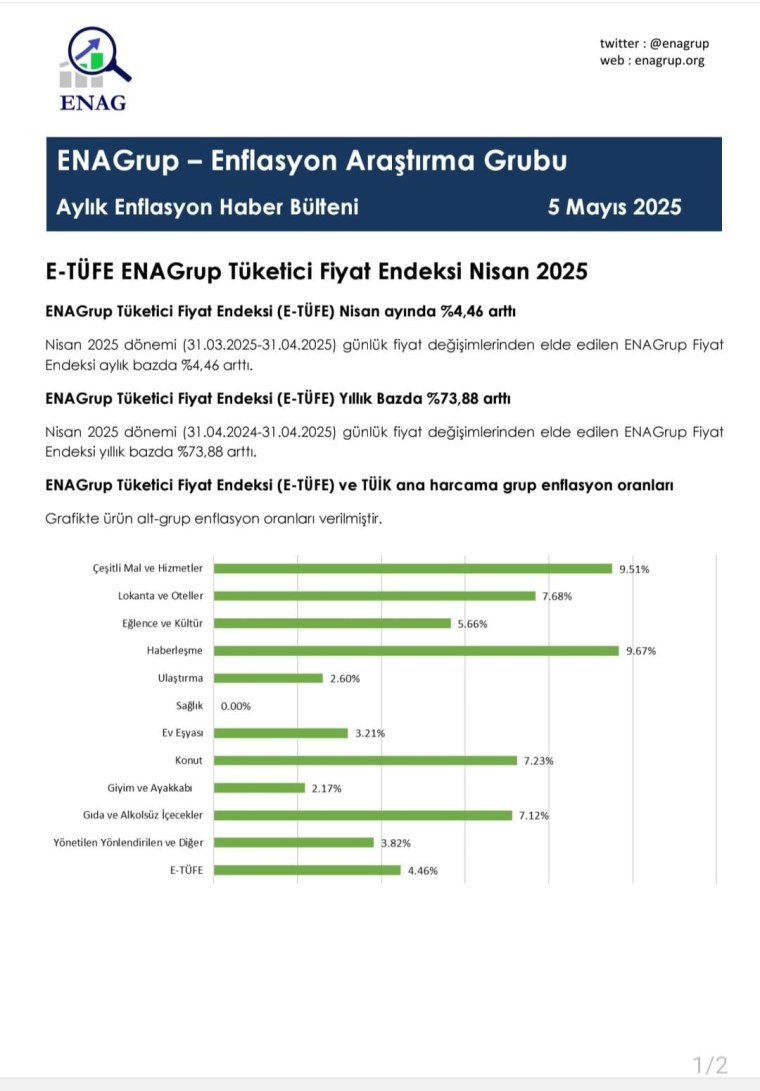 TÜİK Nisan Ayı Enflasyon Verilerini Açıkladı: Yıllık Enflasyon %37,86 Oldu